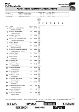 Heptathlon Summary After 1 Events