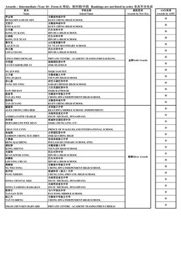 年纪：初中四/中四rankings Are Not Listed in Order 名次不分先后