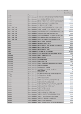 Funding Year 2019/20 Current Allocation