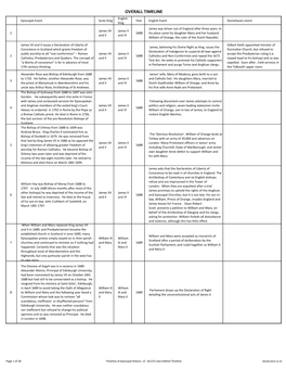 Timeline of Episcopal History V2 161215.Xlsx