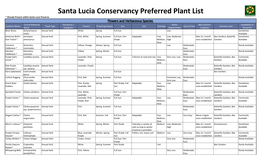 2021 Preferred Plant List