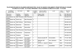 Telefonní Spojení Do Volebních Místností Pro Volby Do Senátu Parlamentu České Republiky Konané Ve Dnech 02.10.2020 – 03.10.2020; Případné Ii