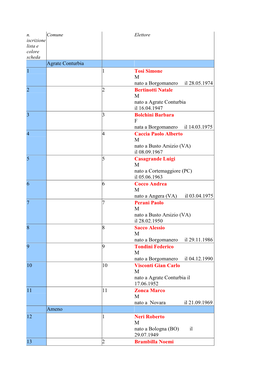 Agrate Conturbia 1 1 Tosi Simone M Nato a Borgomanero Il 28.05.1974