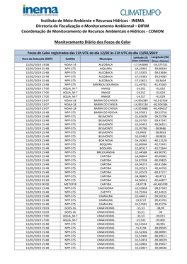 Instituto De Meio Ambiente E Recursos Hídricos