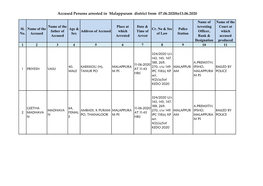 Accused Persons Arrested in Malappuram District from 07.06.2020To13.06.2020