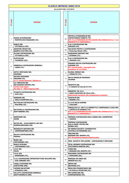 Elenco Ditte 2018