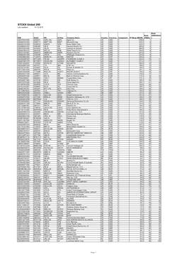 STOXX Global 200 Last Updated: 01.12.2015