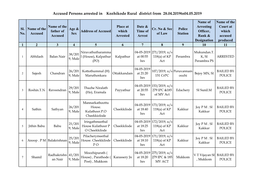 Accused Persons Arrested in Kozhikode Rural District from 28.04.2019To04.05.2019