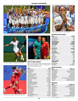 Full National Team Players World Cup Players Olympians 2018-19 Player