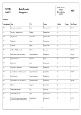 COUNTRY PRODUCT Russian Federation Fishery Products