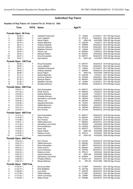 Top 10 Swimmers by Events