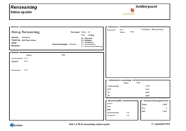 Renseanlæg Guldborgsund Status Og Plan