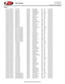 421 South 2011 Transactions 29-Feb-2012 10:07 AM Eastern Week 1