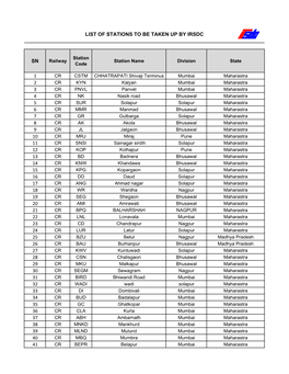 List of Railway Stations to Be Taken up By