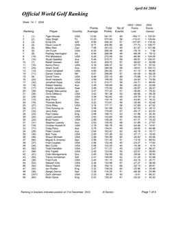 Official World Golf Ranking