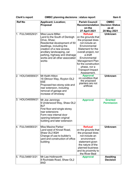 Planning-Application-Status-As-Of-25-May