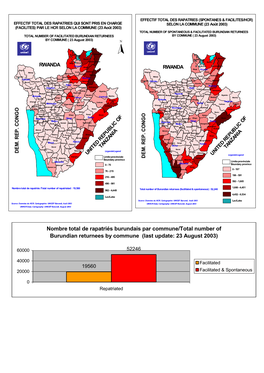 Nombre Total De Rapatriés Burundais Par Commune/Total Number of Burundian Returnees by Commune (Last Update: 23 August 2003)