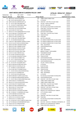 Gent-Wevelgem in Flanders Fields 1.Wwt Uitslag