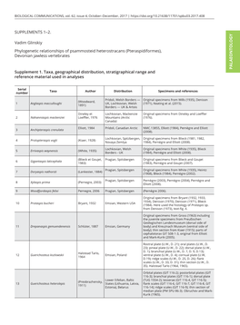 Phylogenetic Relationships of Psammosteid Heterostracans (Pteraspidiformes), Devonian Jawless Vertebrates PALAEONTOLOGY Supplement 1