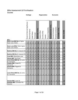 Mills Assessment & Prioritisation Scores