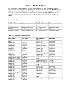 Appendix 1: Specimen Database