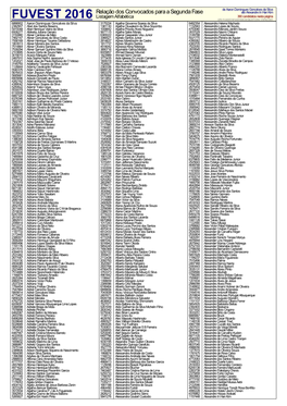 FUVEST 2016 Relação Dos Convocados Para a Segunda Fase