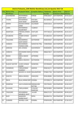 District Pulwama JSSK Mother Beneficiary List,1St Quarter 2017-18