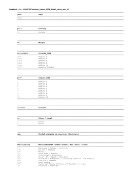 Codebook for 996997807Guyana Lapop 2008 Final Data Set V3