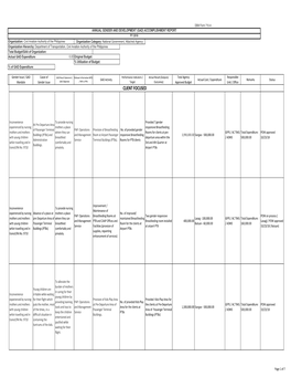 GAD Annual Accomplishment Report 2018.Xlsx