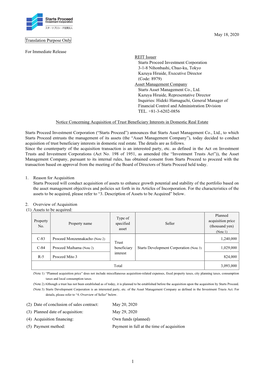 Notice Concerning Acquisition of Trust Beneficiary Interests in Domestic Real Estate