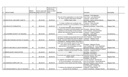 2018 Income Based on $500 Share Mandate Executive