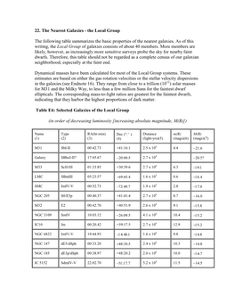 22. the Nearest Galaxies - the Local Group