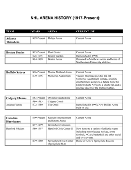 NHL ARENA HISTORY (1917-Present)