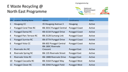 E Waste Recycling @ North East Programme