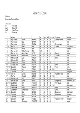 Rock 1911 Census District 09 Enumerator Thomas Milman