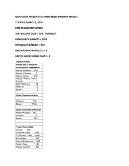 Nantucket Presidential Preference Primary Results