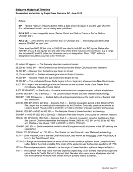 Belcarra Historical Timeline Researched and Written by Ralph Drew, Belcarra, BC, June 2012