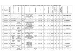 Ineligible GRS Applicants.Xlsx