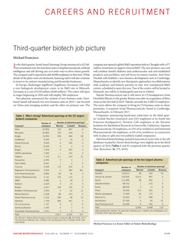 Third-Quarter Biotech Job Picture