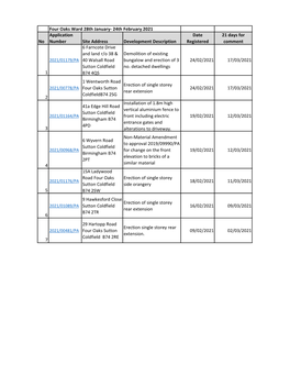 24Th February 2021 No Application