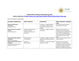 Judicial Ethics Advisory Committees by State Links to Web-Sites At