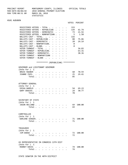 Precinct Report Montgomery County, Illinois Official Totals Run Date:04/04/18 2018 General Primary Election Run Time:08:51 Am March 20, 2018 Statistics