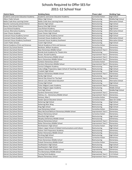 Copy of Final School Status 2010-11