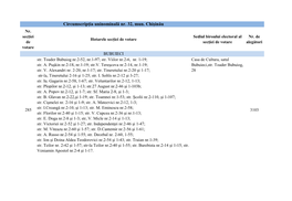 Circumscripția Uninominală Nr. 32, Mun. Chișinău Nr