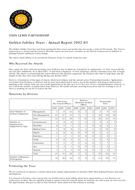 Golden Jubilee Trust - Annual Report 2002-03