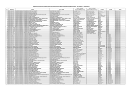 Wykaz Zarejestrowanych Komitetów Wyborczych Przez Komisarza Wyborczego W Gorzowie Wielkopolskim - Stan Na Dzień 27 Sierpień 2018 R