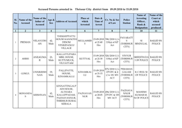 Accused Persons Arrested in Thrissur City District from 09.09.2018 to 15.09.2018