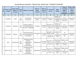 Accused Persons Arrested in Thrissur City District from 17.09.2017 to 23.09.2017