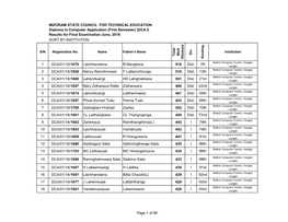 DCA I) Results for Final Examination June, 2018 SORT by INSTITUTION