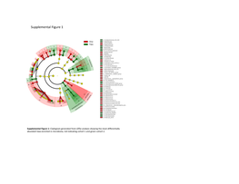 Supplemental Figure 1